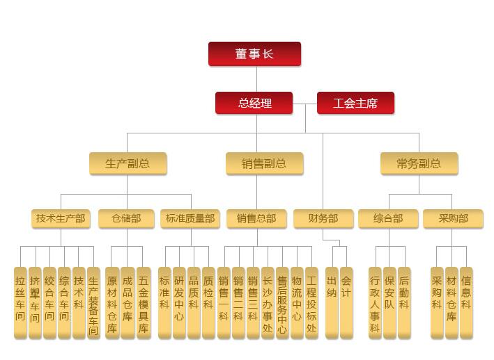 湖南佳達(dá)電線電纜有限公司,低煙無(wú)鹵電線電纜,電力電纜系列,控制電纜,電線電纜企業(yè)哪里好