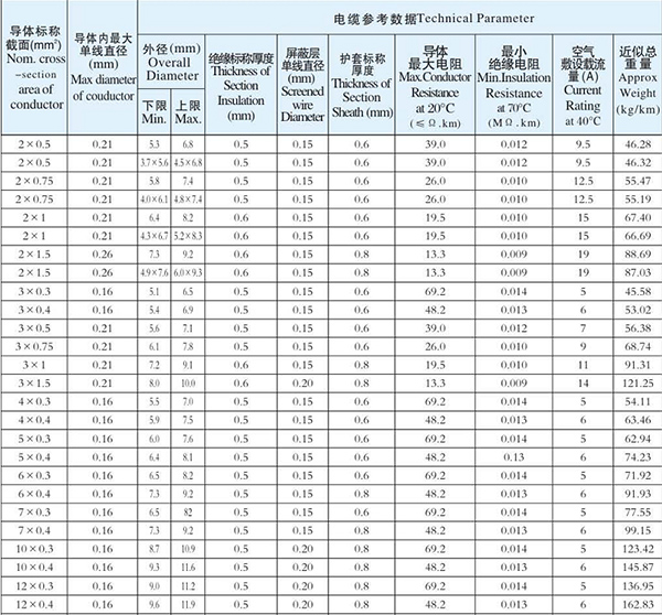 湖南佳達電線電纜有限公司,低煙無鹵電線電纜,電力電纜系列,控制電纜,電線電纜企業(yè)哪里好